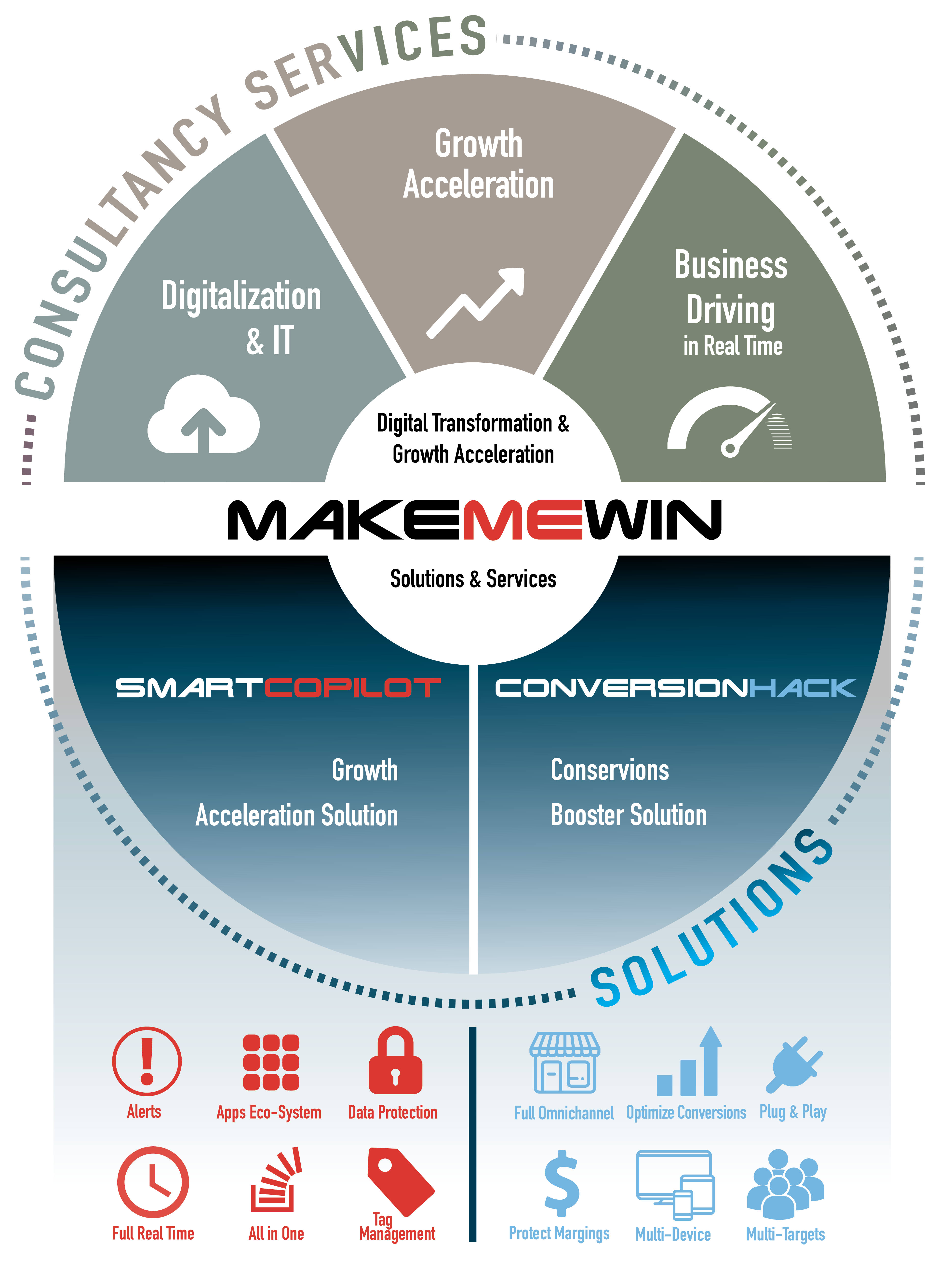 make-mewin-summary-services-en