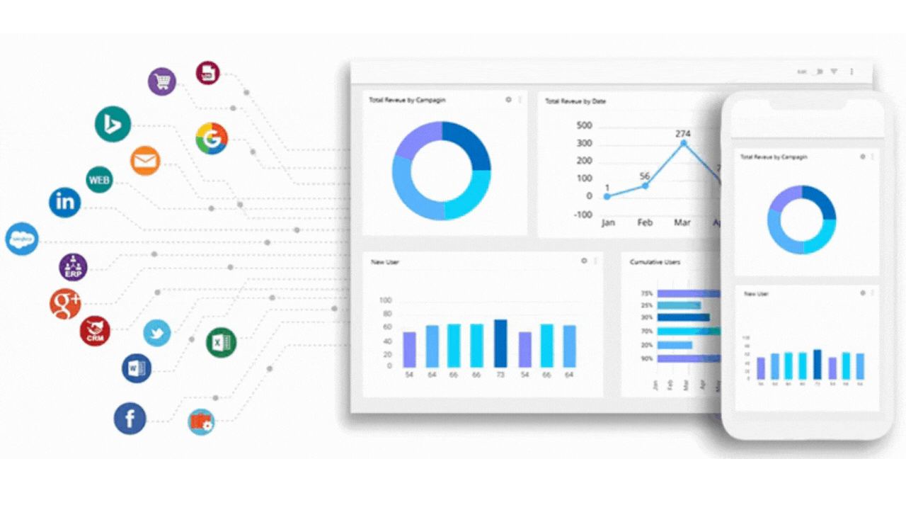 Dashboard data marketing - graphiques et KPIs multi-canaux - Make Me Win